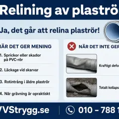 Information om relining av plaströr: när det lönar sig (sprickor, läckage, rotintrång, opraktisk grävning) och när det inte gör det (deformerade, kollapsade rör).