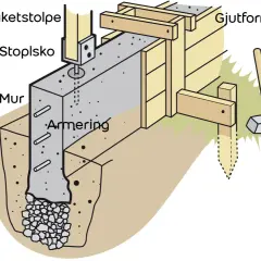 Detaljerad illustration av gjuta kantbalk. Visar armering, gjutform, stolpsko och staketstolpe.