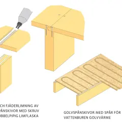 Illustrationer visar hur golvspånskivor limmas och skruvas ihop, samt hur de förbereds för vattenburen golvvärme. Ingen spika i betong här.