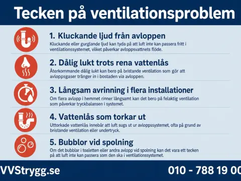Avloppslukt & bubblor? Så fungerar avluftning – lös problemen!